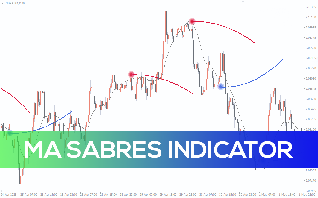 MA Sabres Indicator
