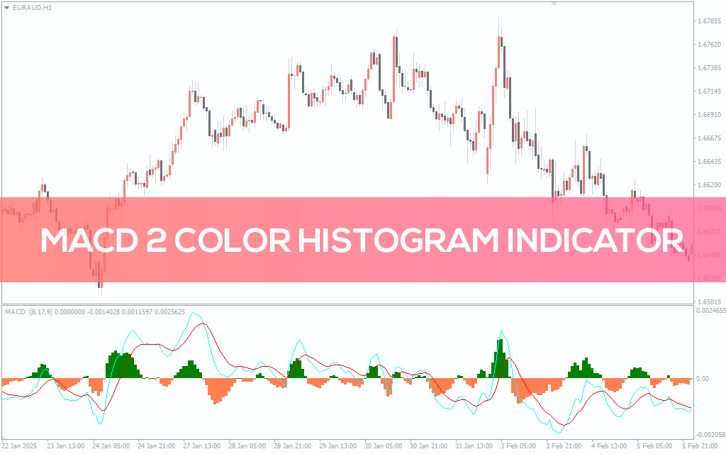 MACD-2 Indicator for MT5