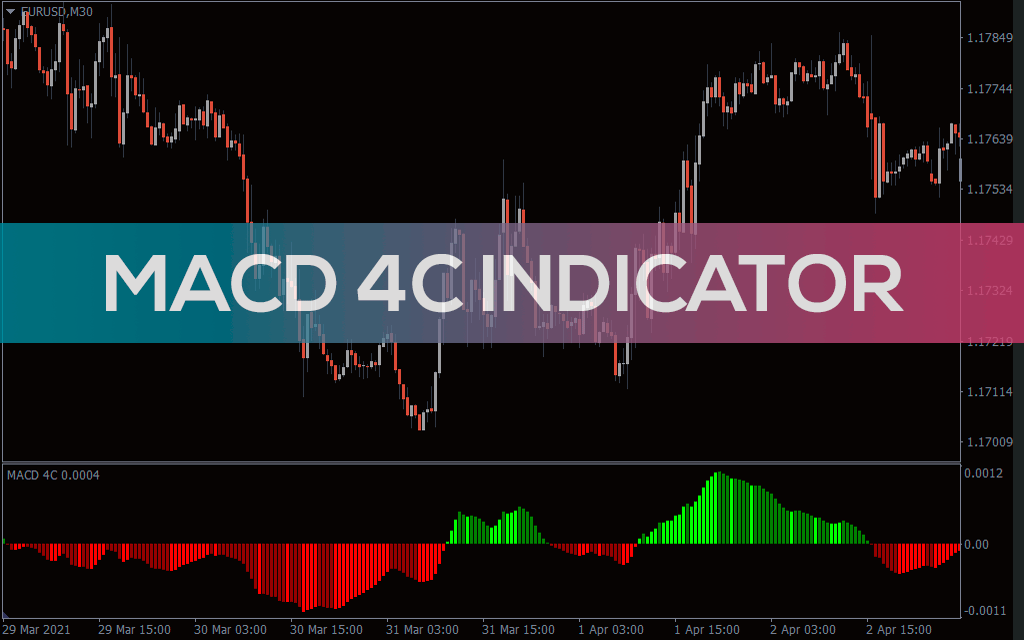 MACD 4C Indicator for MT5