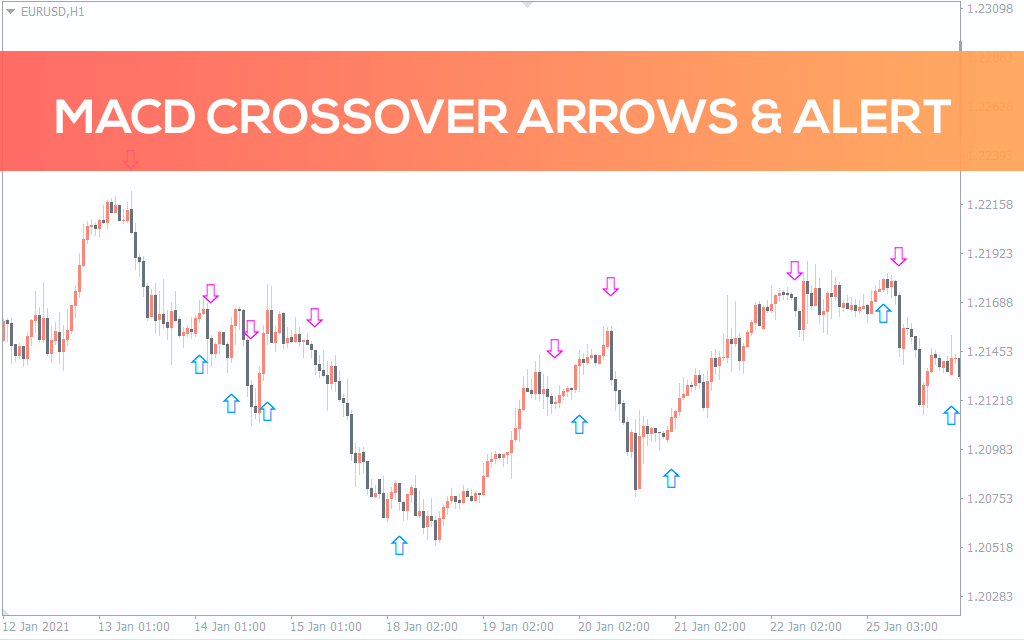 MACD Crossover Arrows & Alert Indicator