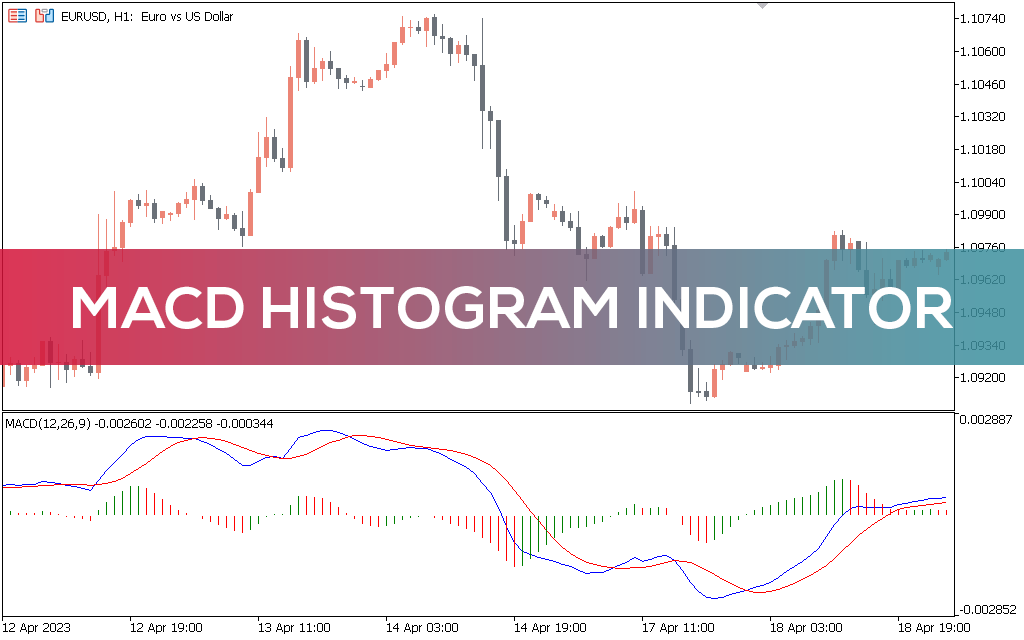 MACD Histogram Indicator For MT5