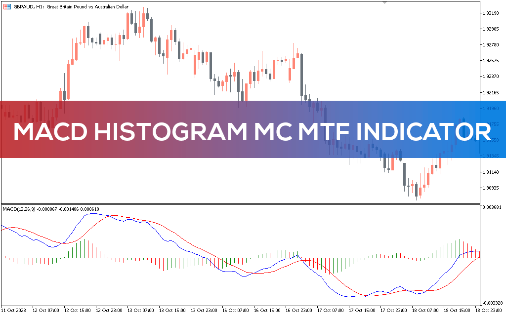 MACD Histogram MC MTF Indicator For MT5