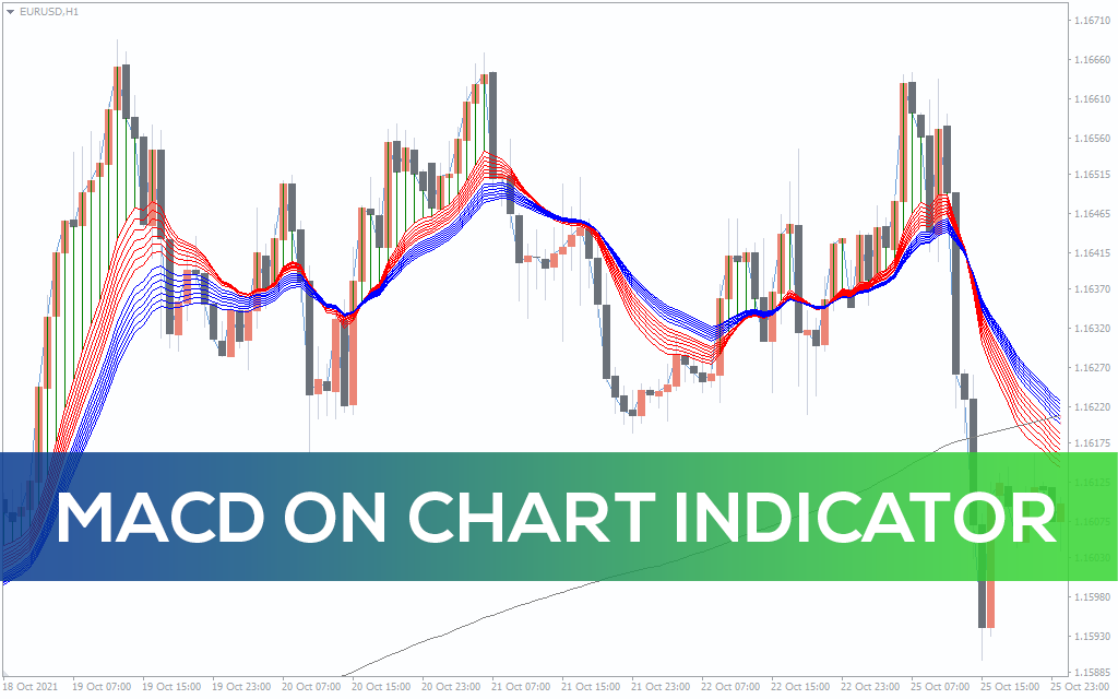 MACD on Chart Indicator for MT5
