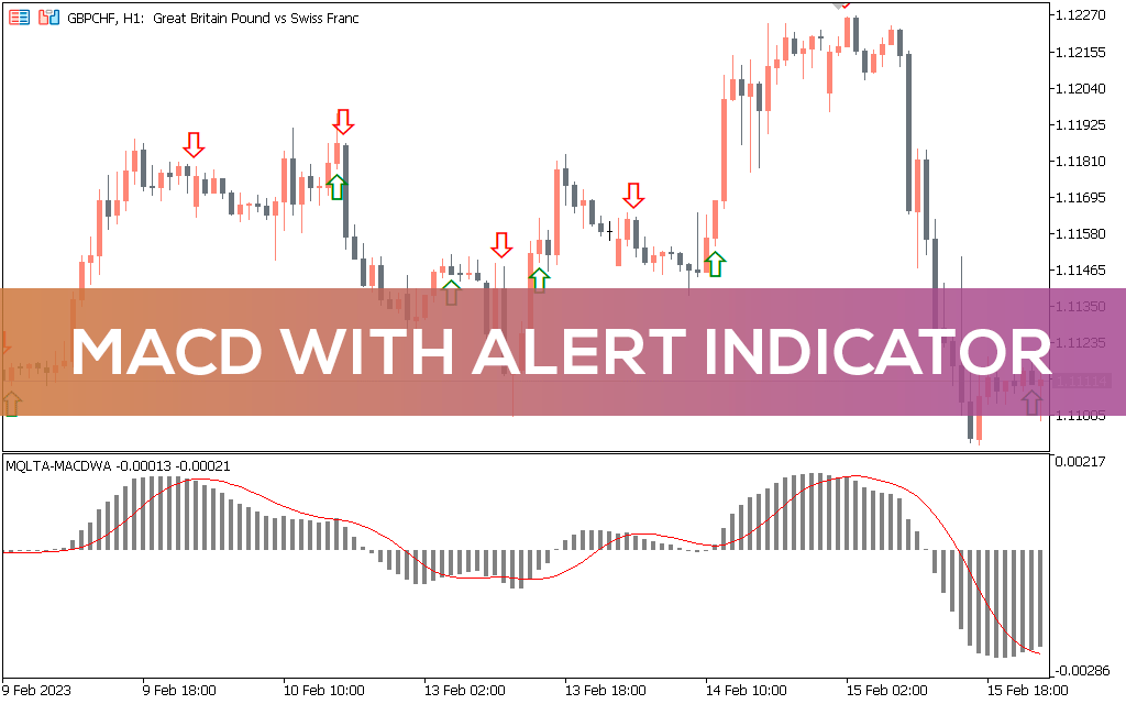 MACD With Alert Indicator for MT5