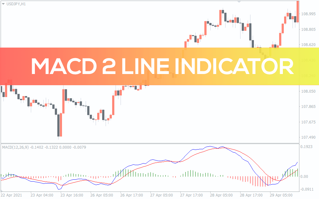 MACD2Line (MACD with Two Line) Indicator