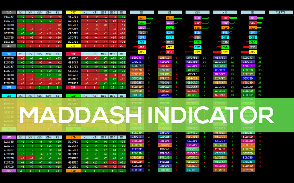 MADdash Indicator