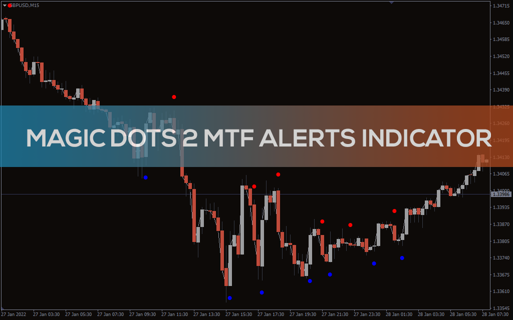 Magic Dots 2 MTF Alerts Indicator