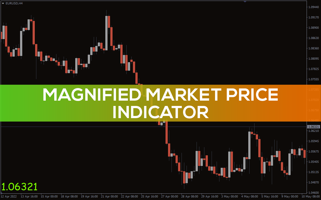 Magnified Market Price Indicator for MT5