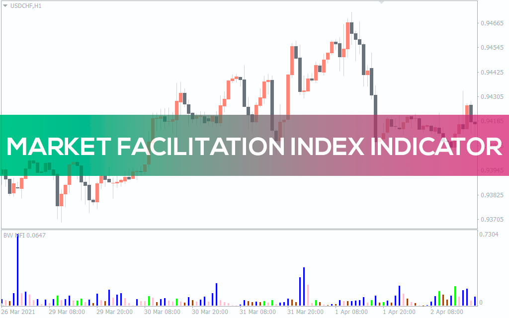 Market Facilitation Index Indicator for MT5