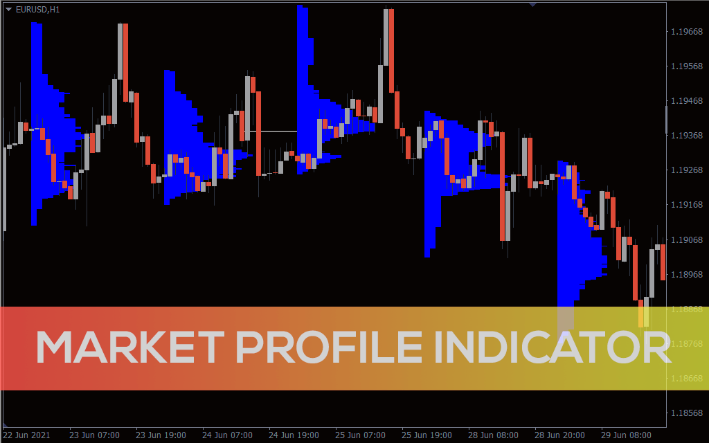 Market Profile Indicator for MT5