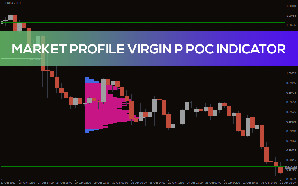 Market Profile Virgin P POC Indicator