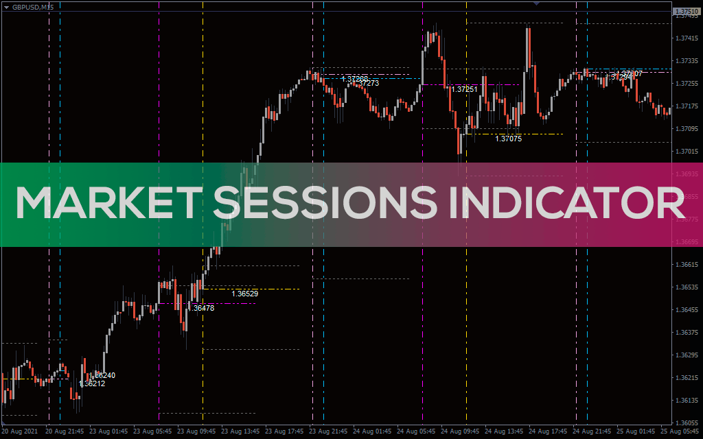 Market Sessions Indicator for MT5