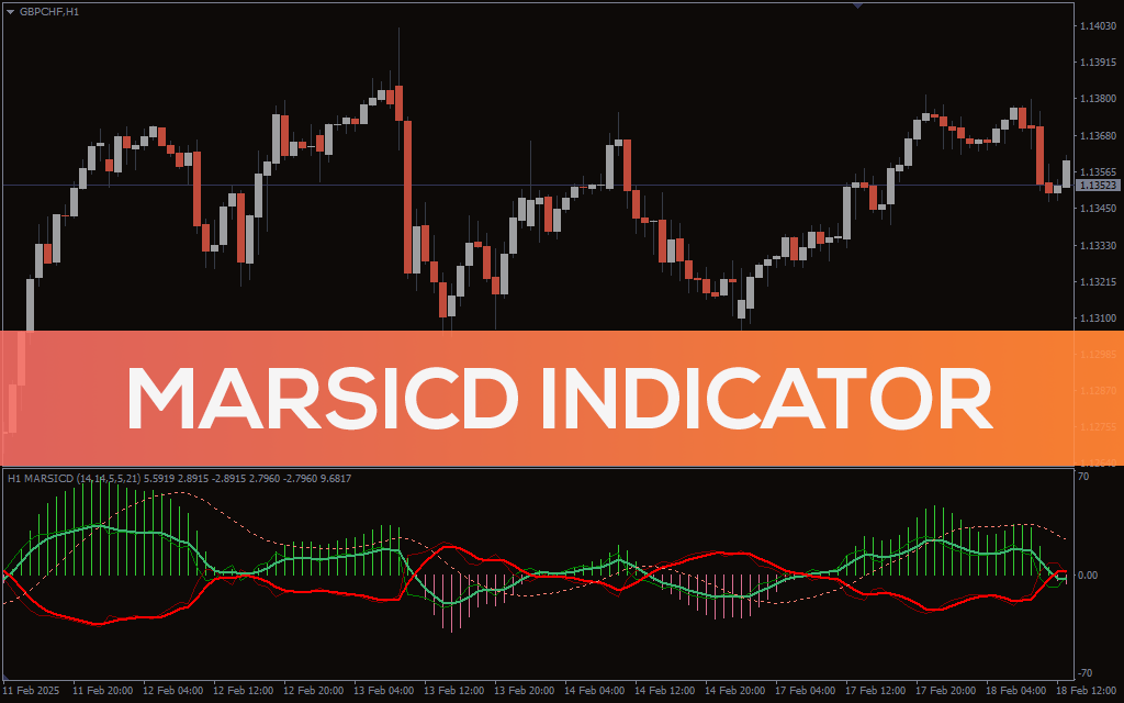 MARSICD Indicator