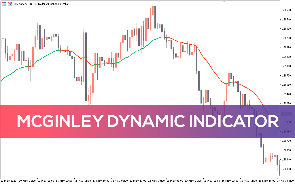 Mcginley Dynamic Average Indicator for MT5 - Download