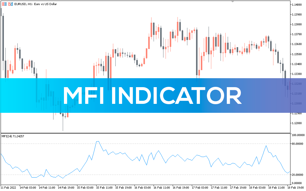 MFI Indicator For MT5