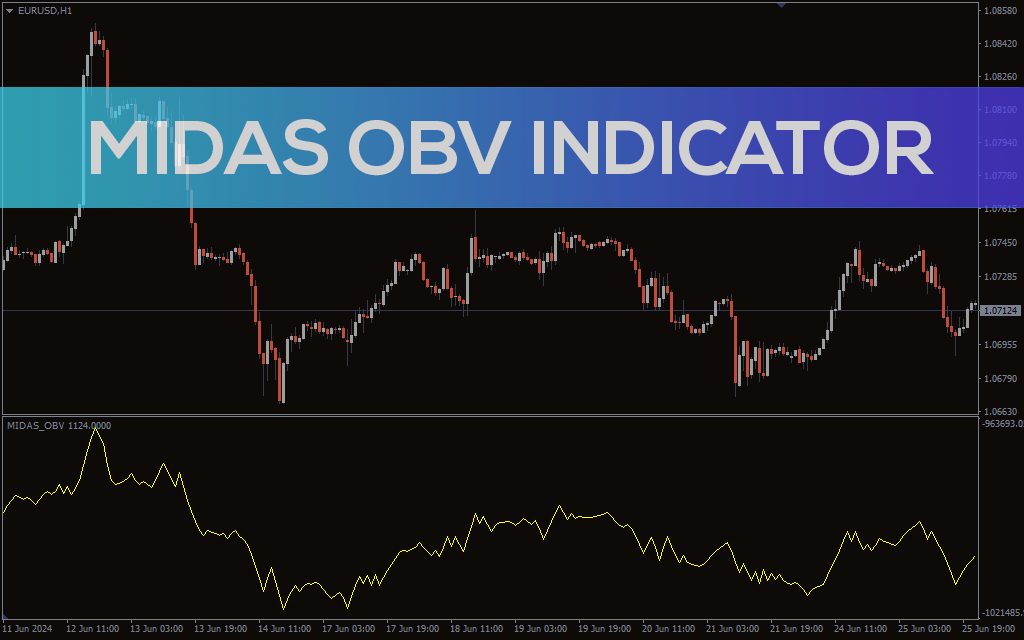 Midas OBV Indicator