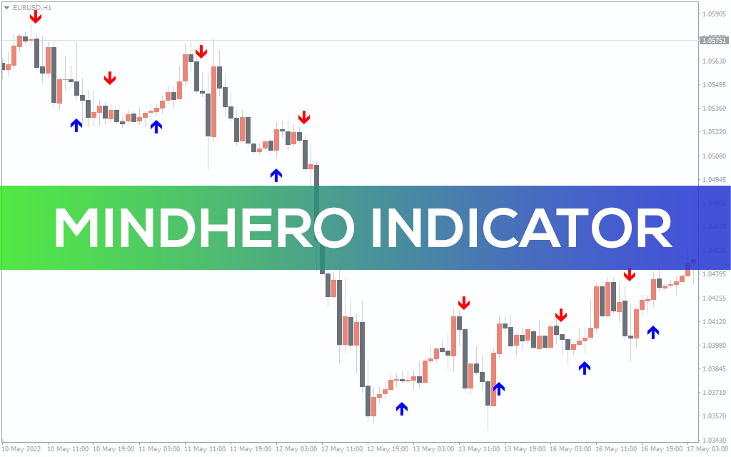 Mindhero Indicator