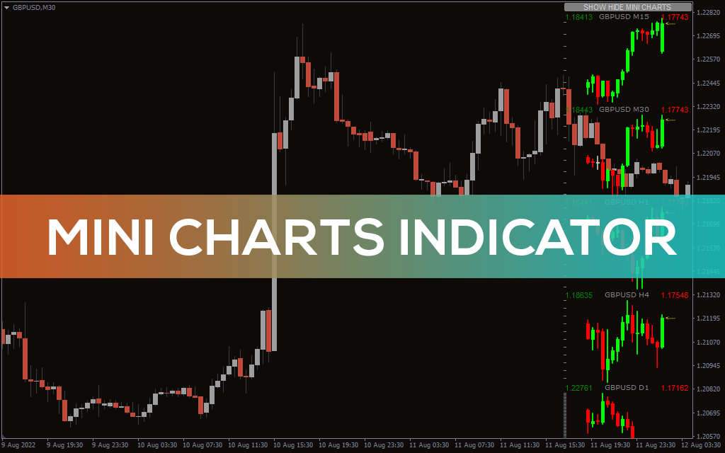 Mini Charts Indicator for MT5