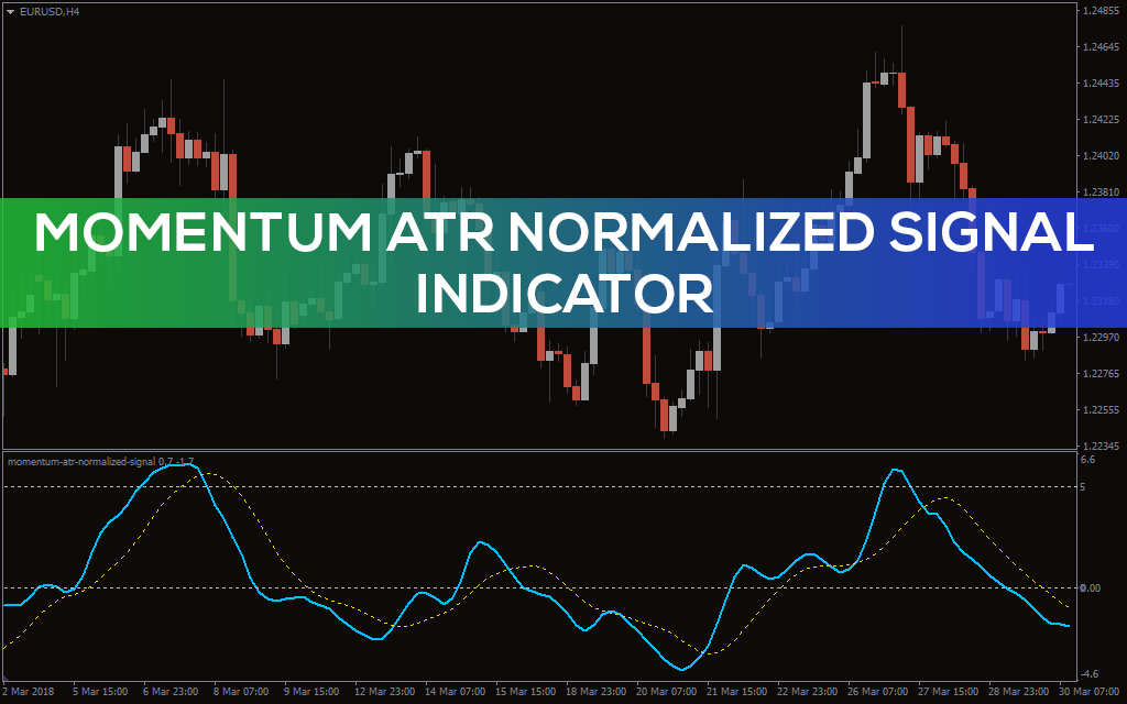 Momentum ATR Normalized Signal Indicator