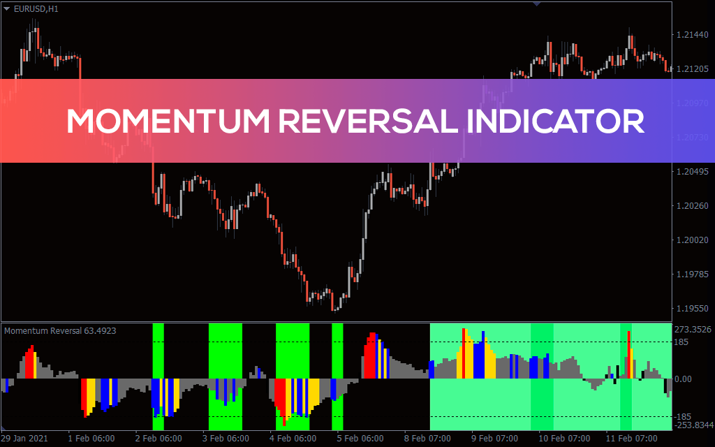 Momentum Reversal Detector Indicator for MT5