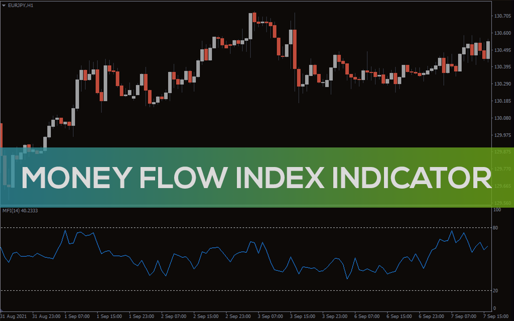 Money Flow Index (MFI) Indicator