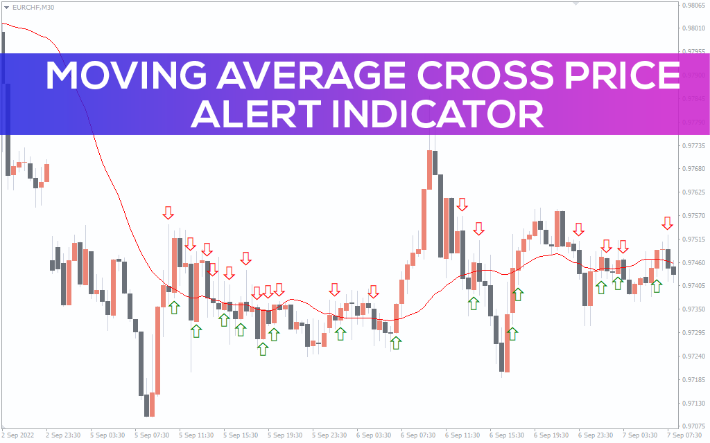 Moving Average Cross Price Alert Indicator for MT5
