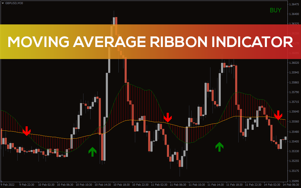 Moving Average Ribbon Indicator for MT5