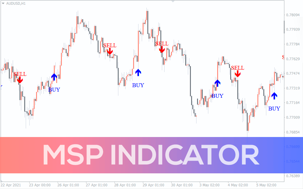MSP Indicator