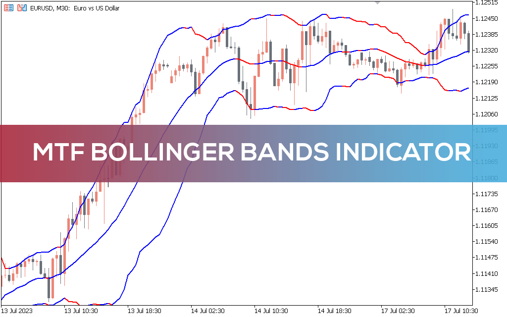 MTF Bollinger Bands Indicator For MT5
