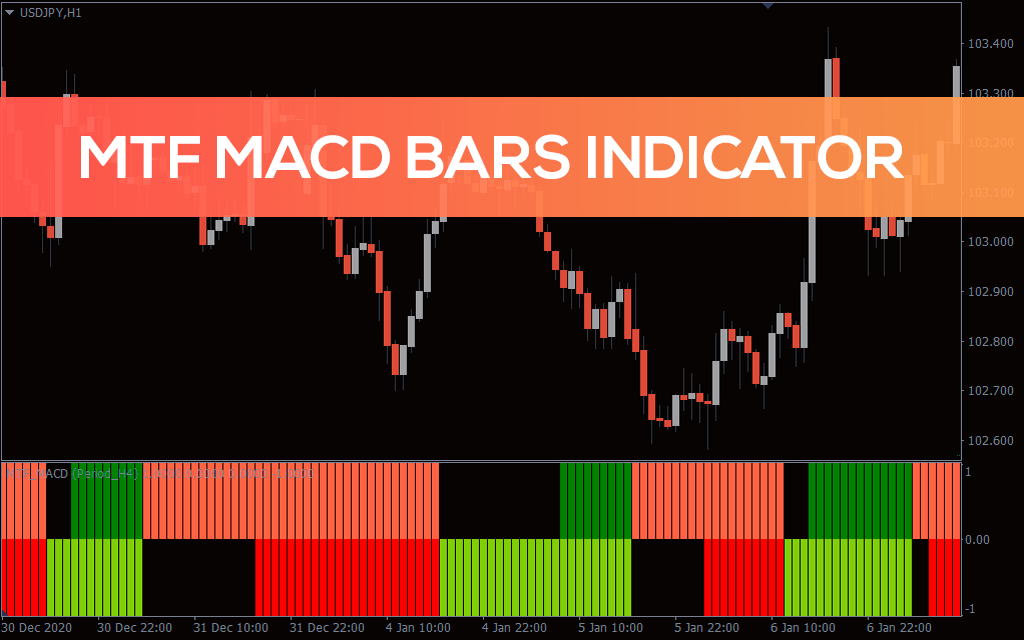 MTF MACD Bars Indicator for MT5