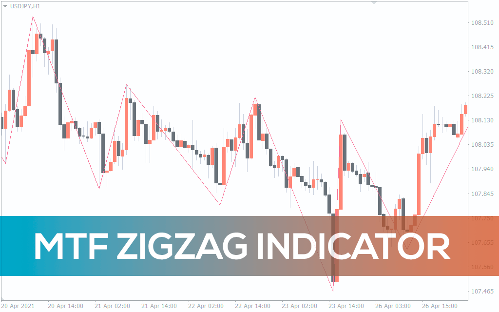 MTF ZigZag Indicator| .com