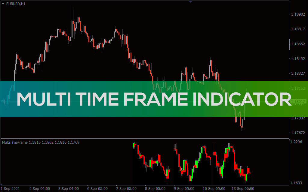 Multi Time Frame Indicator (MTF)