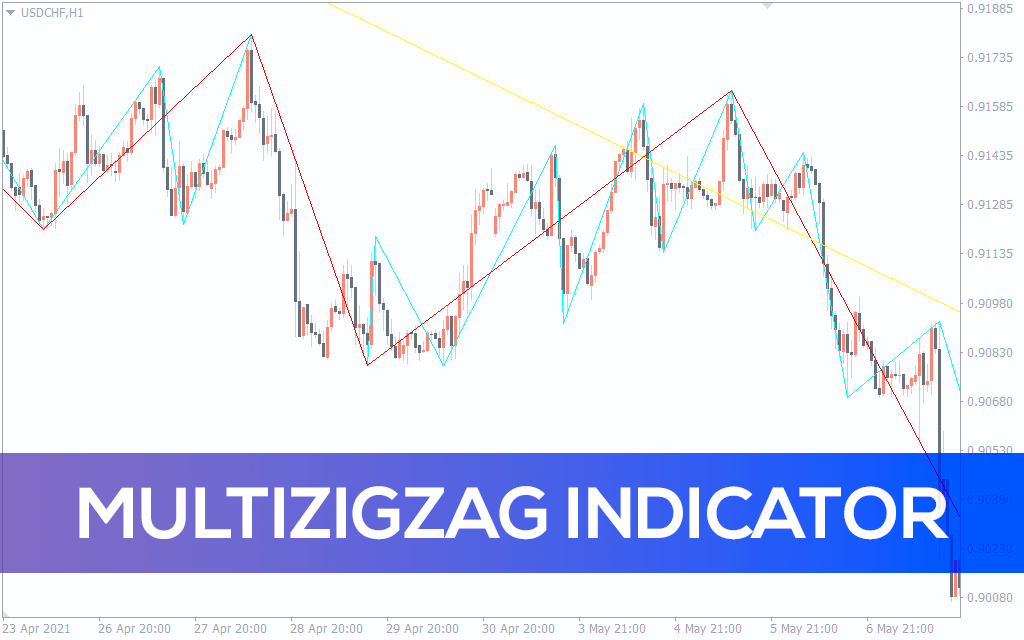 MultiZigZag Indicator