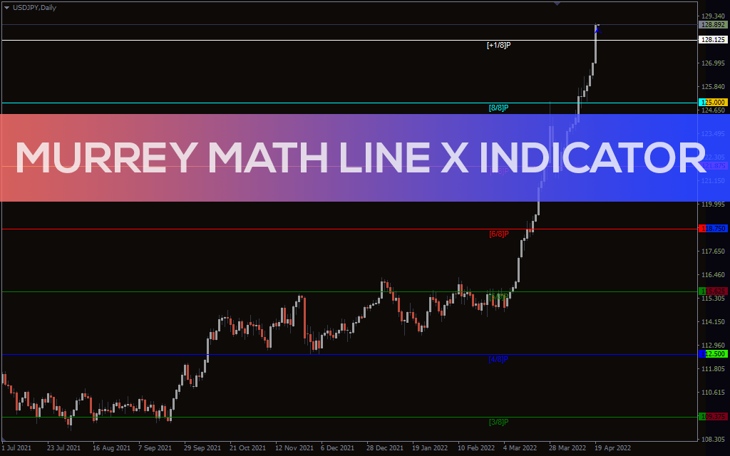 Murrey Math Line X Indicator