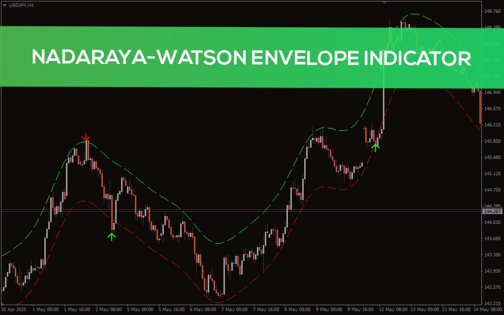 Nadaraya-Watson Envelope Indicator For MT5