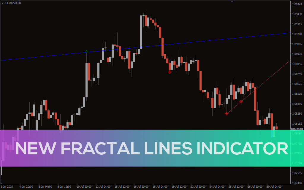 New Fractal Lines Indicator