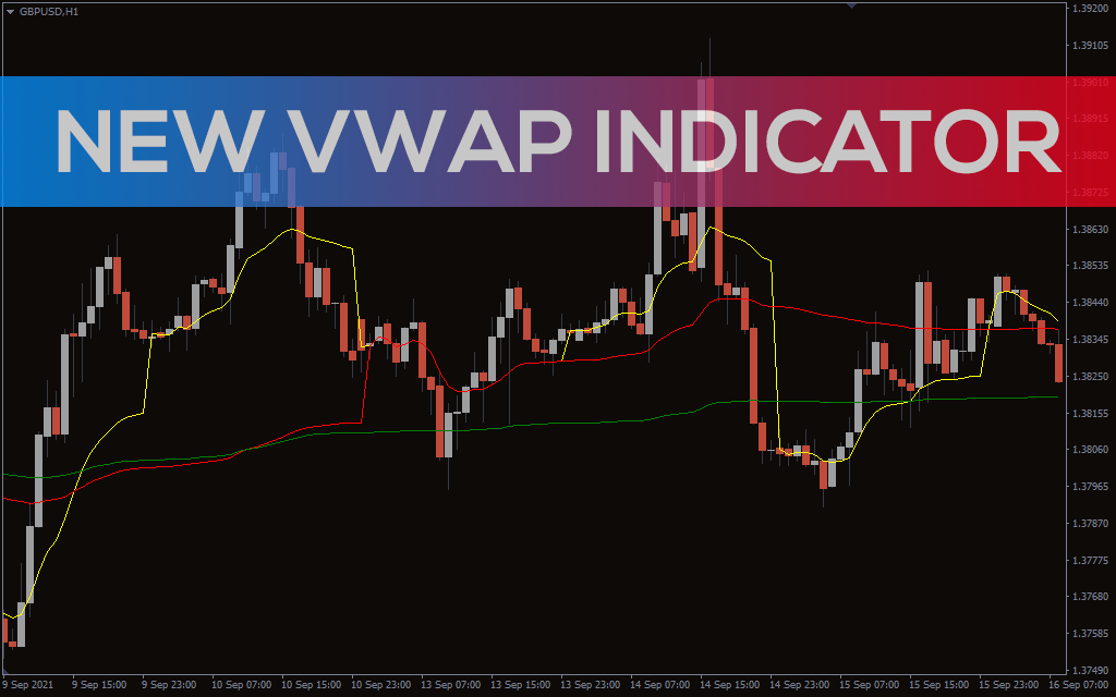 New VWAP Indicator