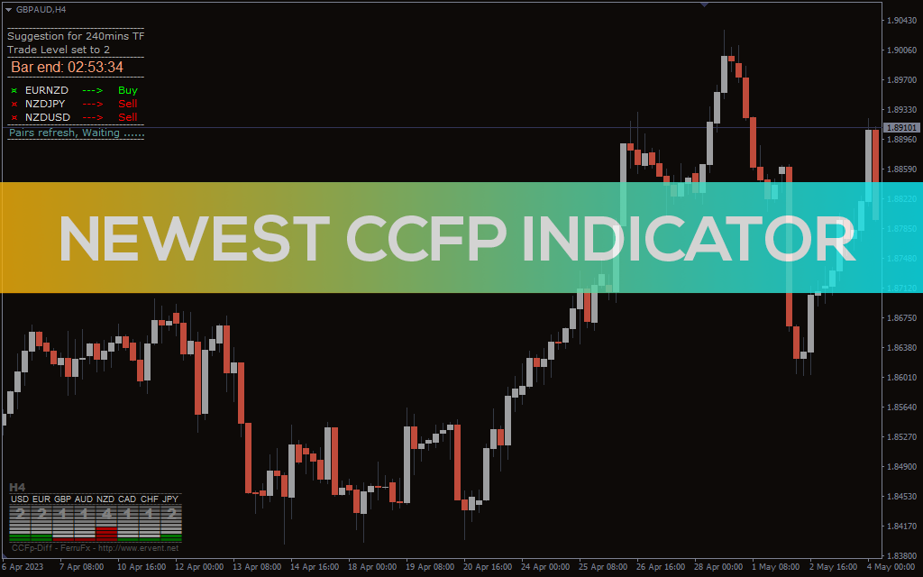 Newest CCFp Indicator