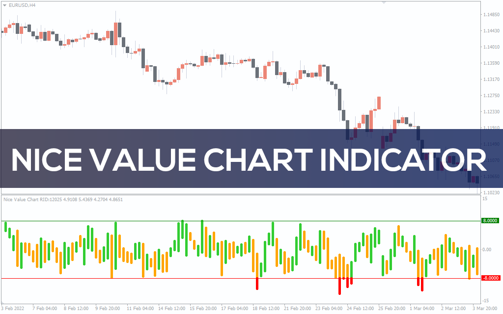 Nice Value Chart Indicator