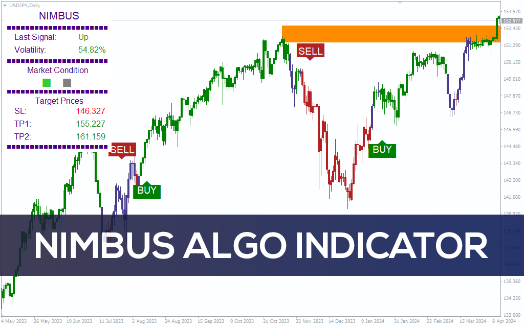 Nimbus Algo Indicator