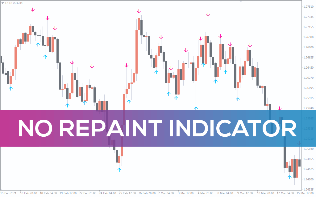 No Repaint Indicator