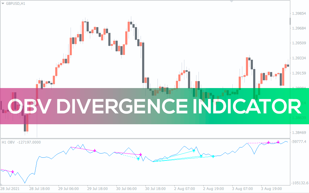 OBV Indicator