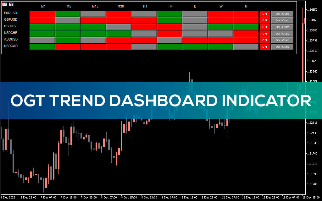 OGT Trend DashBoard Indicator for MT5