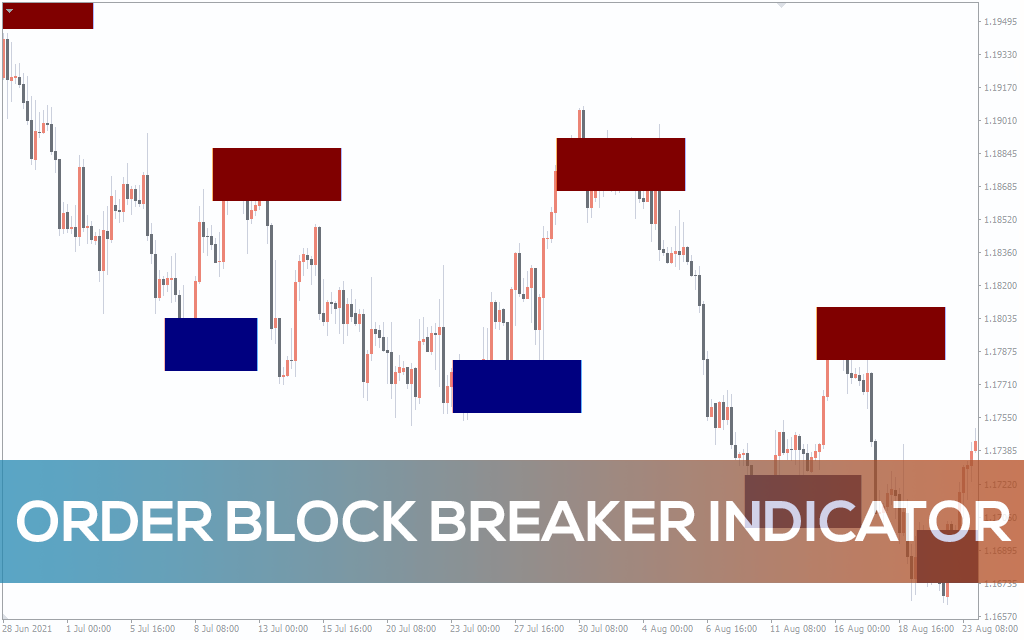 Order Block Breaker Indicator