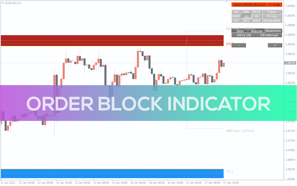 Order Block Indicator