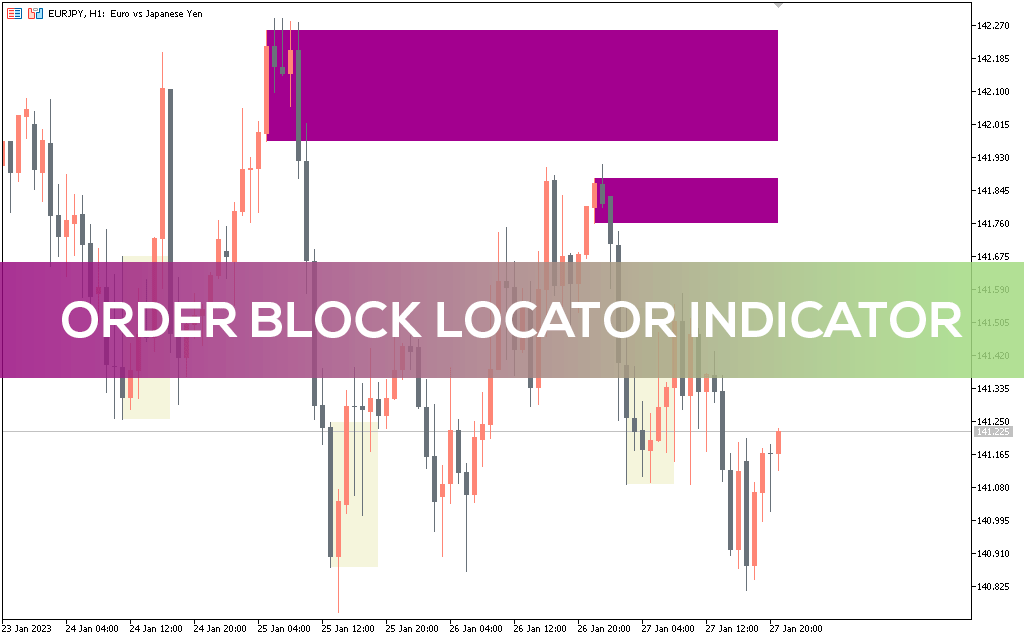 Order Block Locator Indicator for MT5
