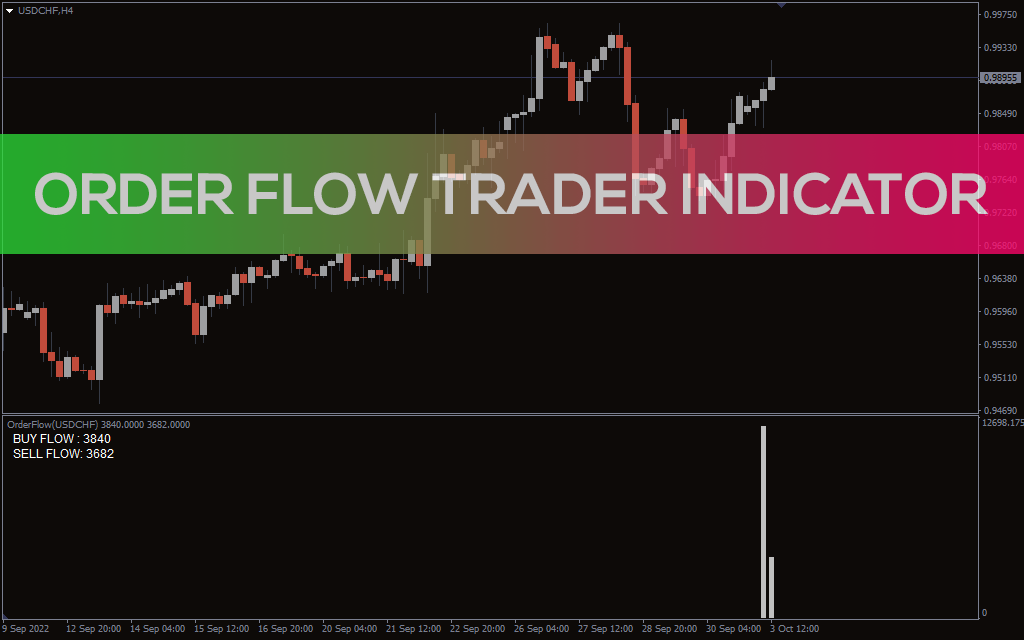 Order Flow Trader Indicator