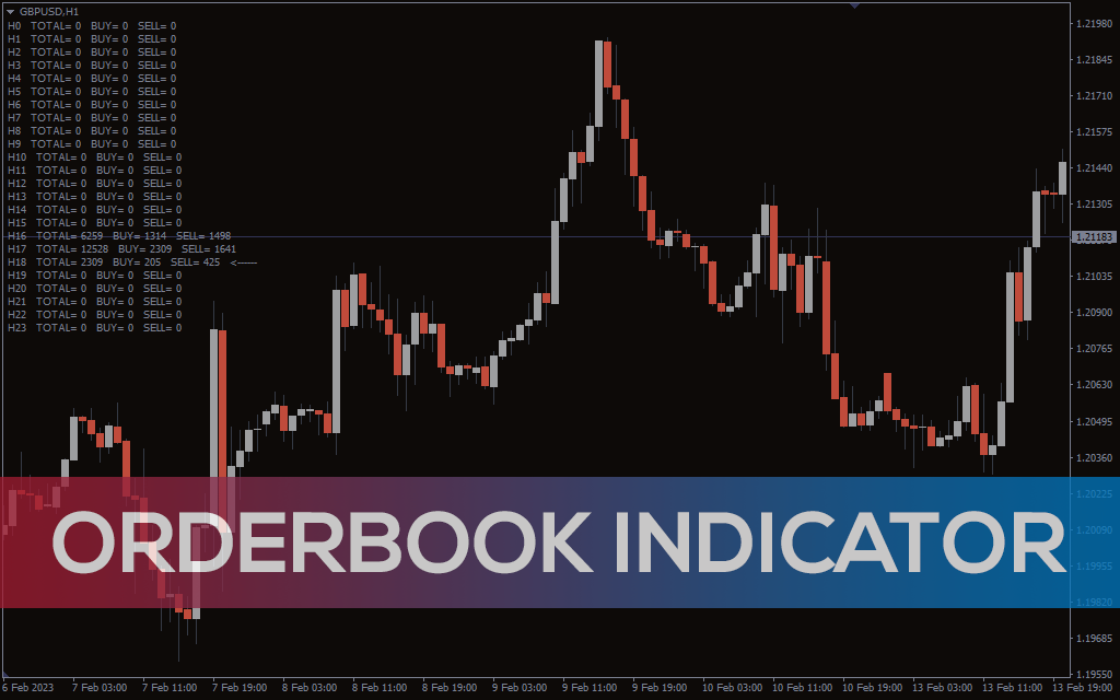 OrderBook Indicator