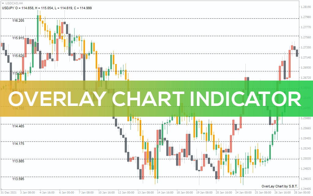 Overlay Chart Indicator for MT5