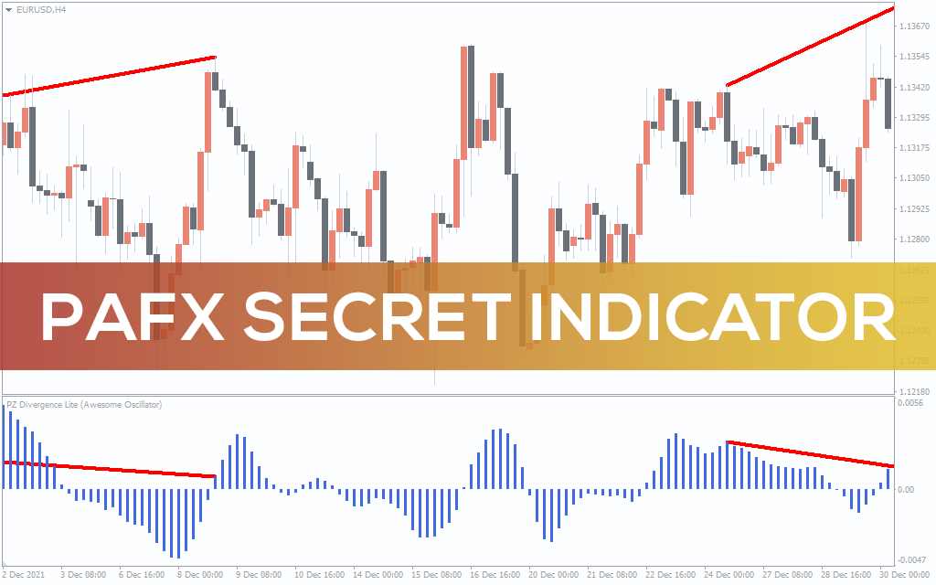 PAFX Secret Indicator